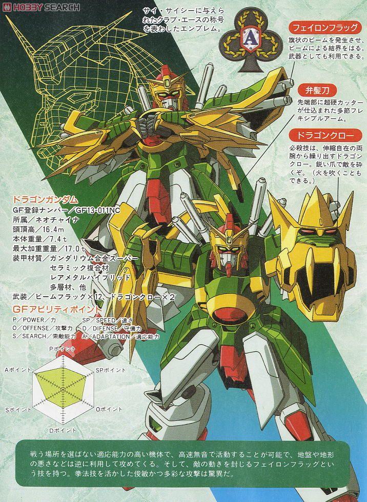 GUNDAM - GG 1/144 Dragon Gundam - Model Kit